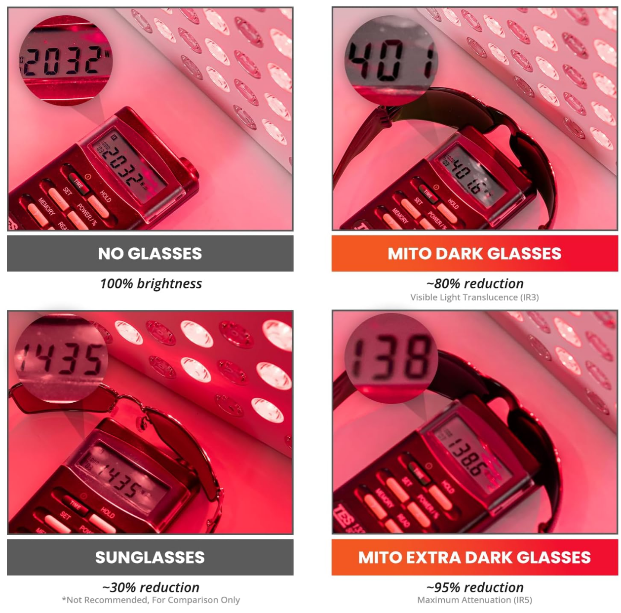Skinlabus® Red Light Therapy Glasses - Eye Protection for Red and NIR Light (600nm-900nm) - Goggles