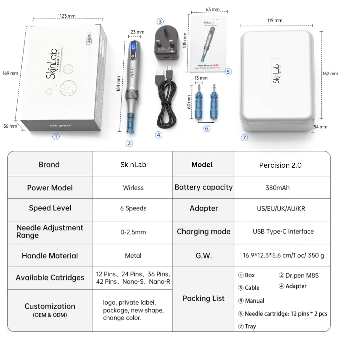 The SkinLab® Precision system